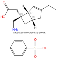 Product Alert – Mirogabalin Besylate