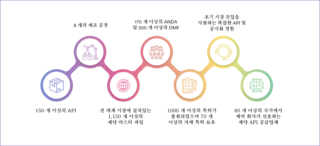 About Dr.Reddy’s API Business