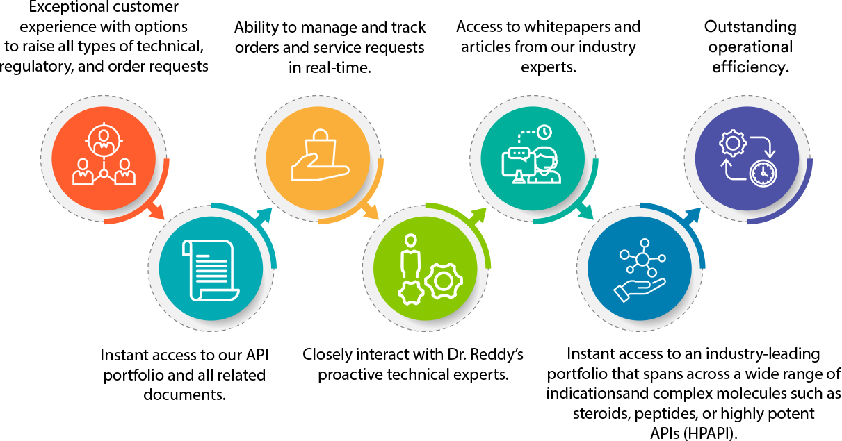 Why Choose XCEED Customer Service Platform - Dr. Reddy's